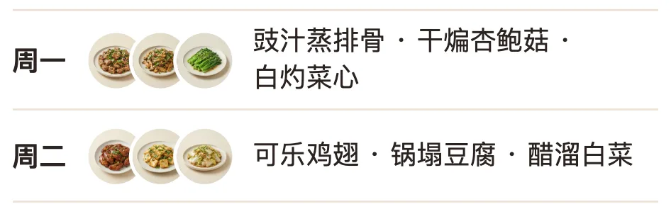 产品真实截图:这周一览,周一豉汁蒸排骨、干煸杏鲍菇、白灼菜心,周二可乐鸡翅、锅塌豆腐、醋溜白菜,每道菜配一张菜品照片